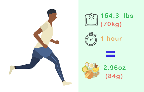 carb intake after running infographic