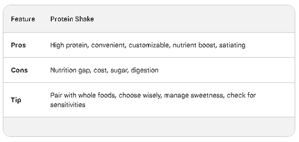 morning shake pros vs cons