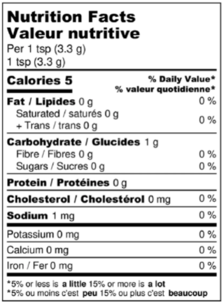 Nutritional Value