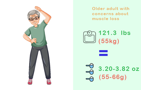 protein intake - older adult with concerns about muscle loss infographic
