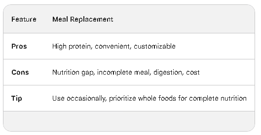 protein powder vs meal replacement