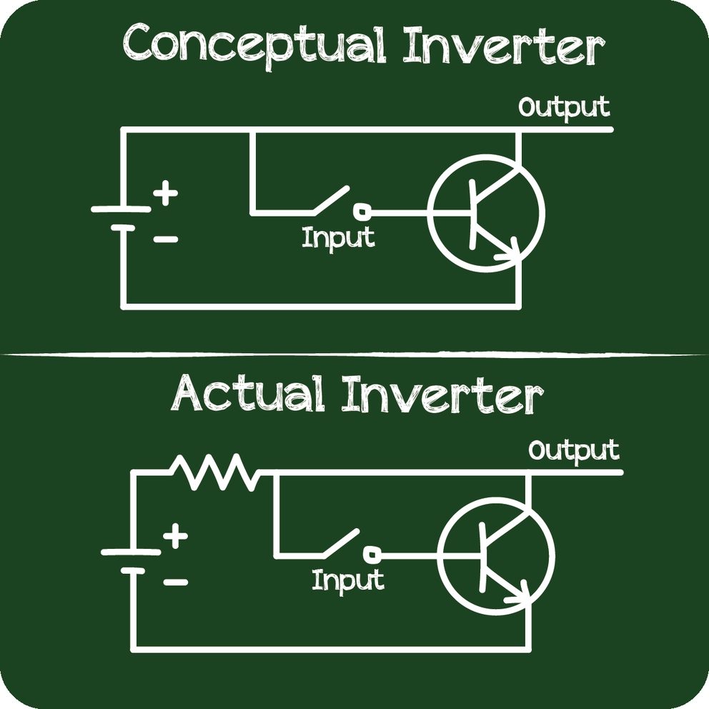 Two circuit designs that show a conceptual inverter and an actual inverter