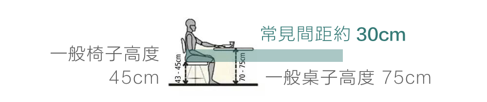 常見的乘坐與檯面的間距標準