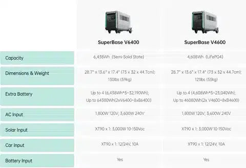 Zendure Superbase