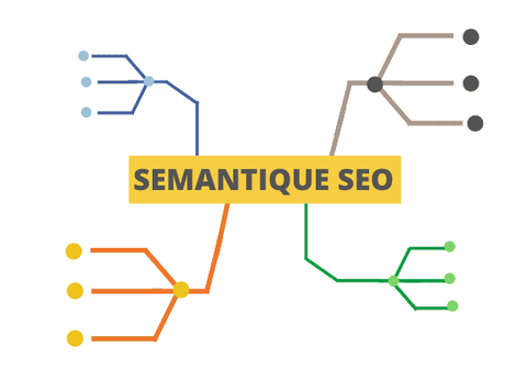 Image graphique qui représente le SEO sémantique, une pratique excellente dans l'optimisation des moteurs de recherche avec l'IA.