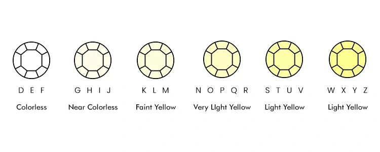Diamond Color Variations