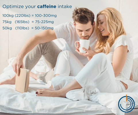 Optimize Your Caffeine Intake