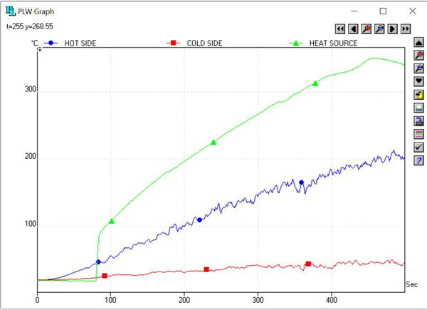 Hot and Cold Graph