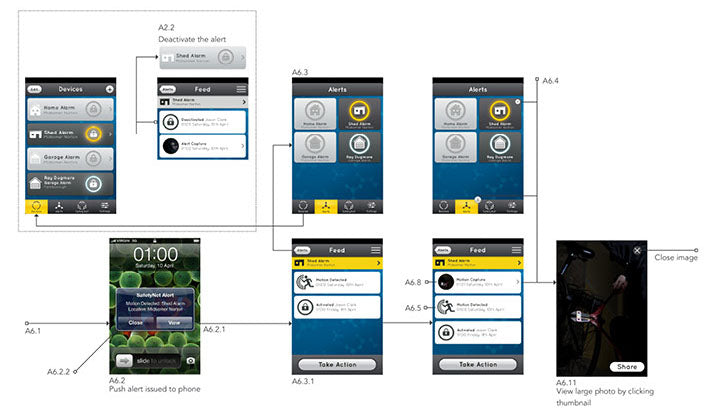 SafetyNet Alert Process