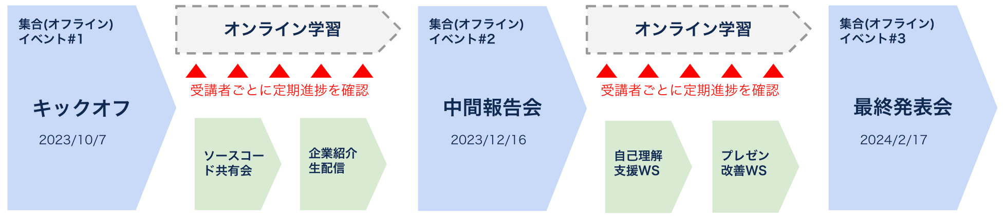 「長崎県×CodeCamp」IT人材育成プログラム開始 - IT・プログラミング情報のコネクトメディア「trends.」