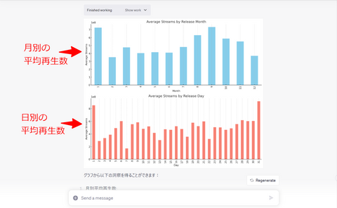 Advanced data analysisでKaggleのデータセットをグラフ化 分析してみた10