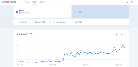 htmxの特徴と使い方1