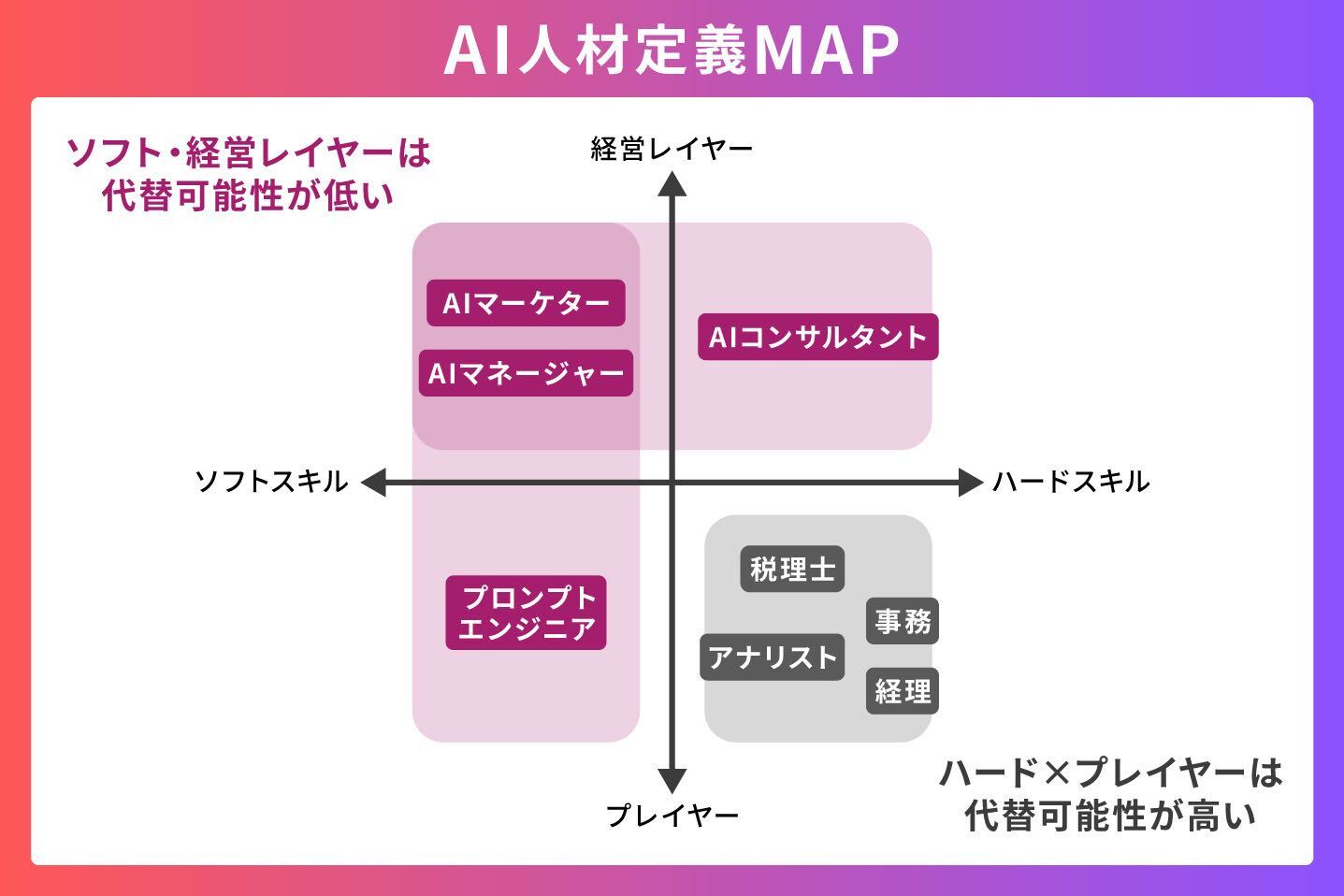 AI人材定義MAP