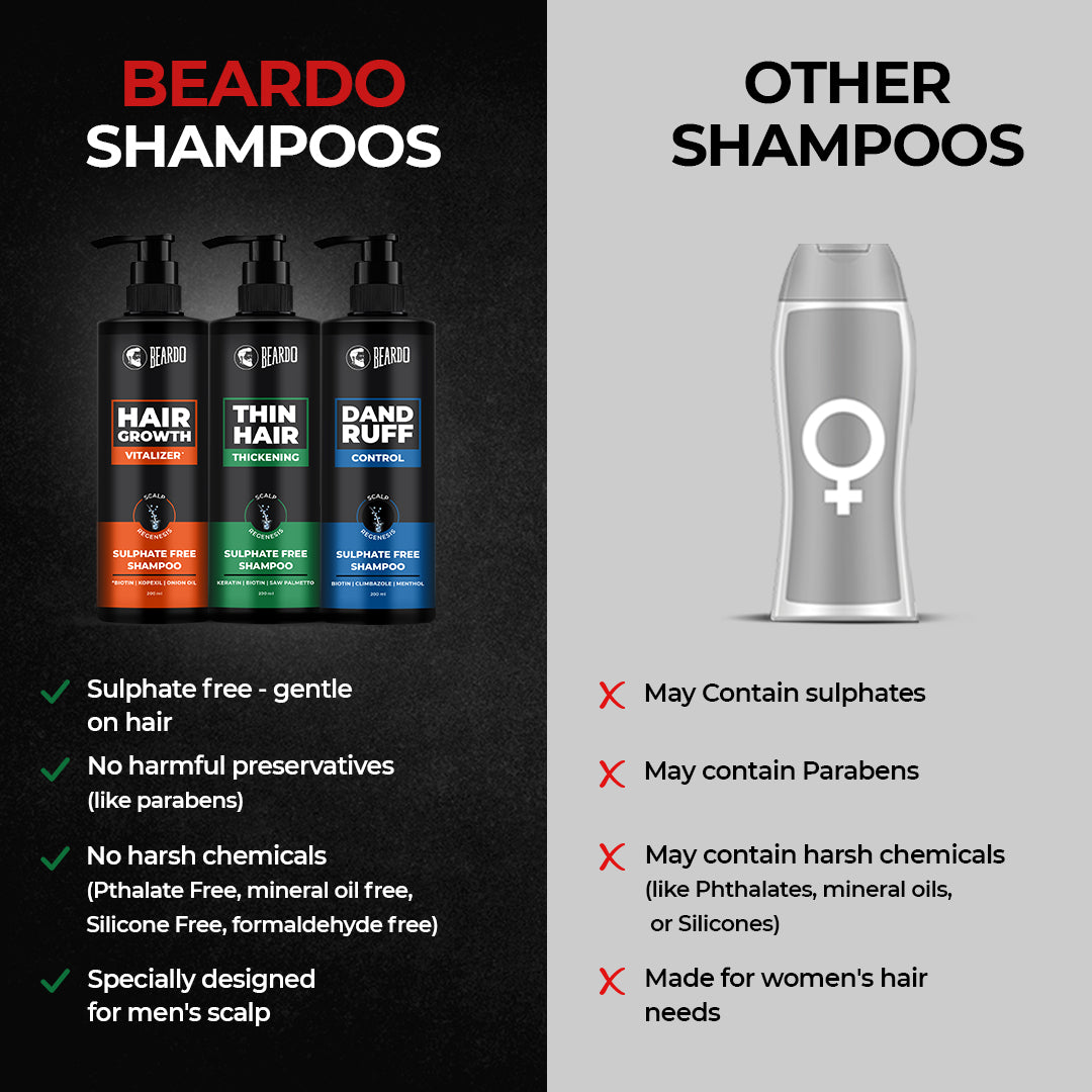 Beardo Dandruff Control Sulphate Free Shampoo – Beardo India