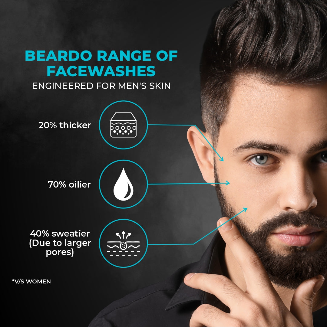 Beardo Cooling Combo – Beardo India