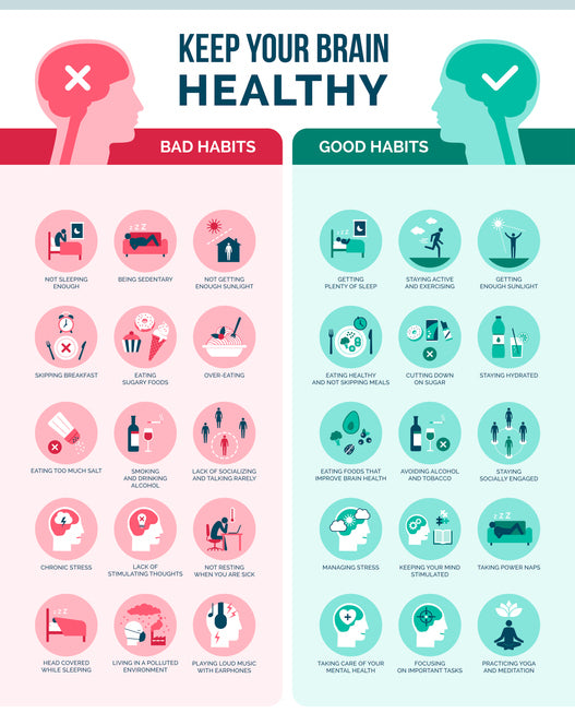 An infographic with cartoon images of ways to keep the brain healthy with explanatory text. Explanatory text is described below. 