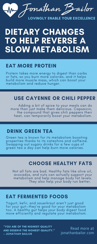 Dietary Changes to Help Boost a Slow Metabolism Infographic