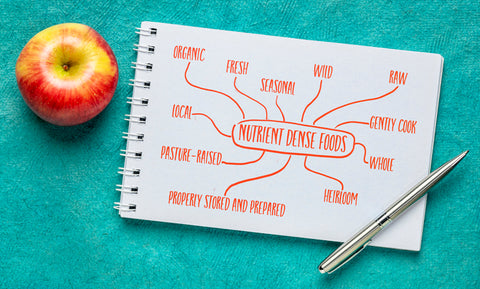 Nutrient dense foods infographic written on a spiral notebook with an orange-colored marker with explanatory text. The explanatory text is described below.