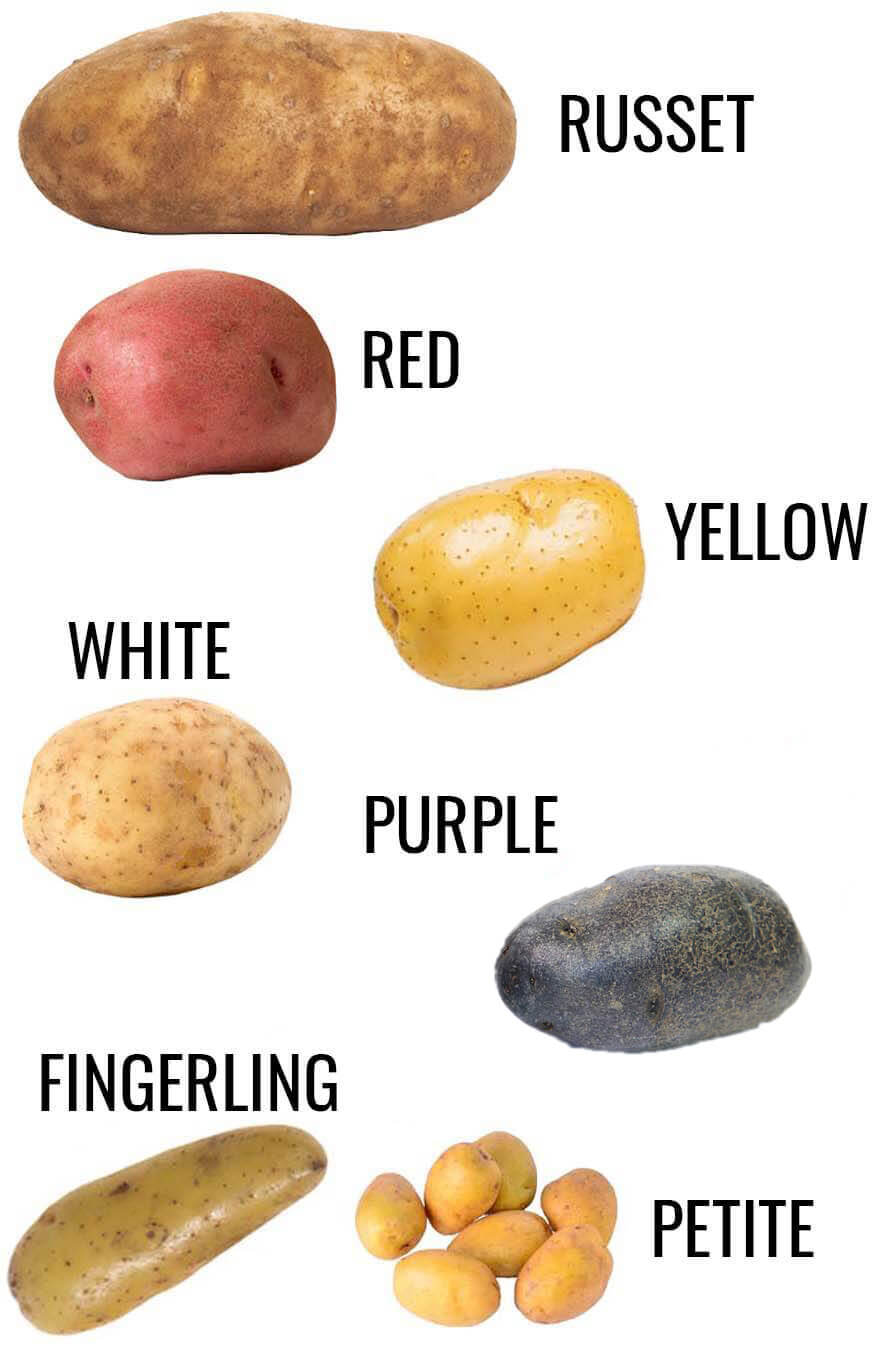 Potato Types
