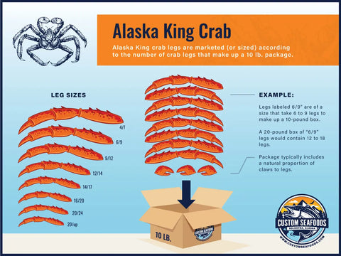 King Crab Sizing – Custom Seafoods