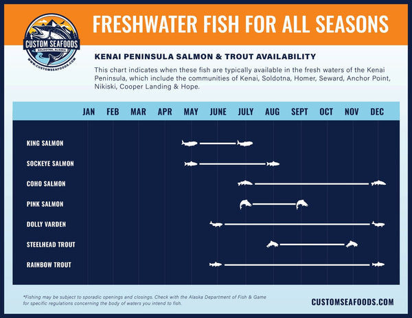 freshwater fish for all seasons chart