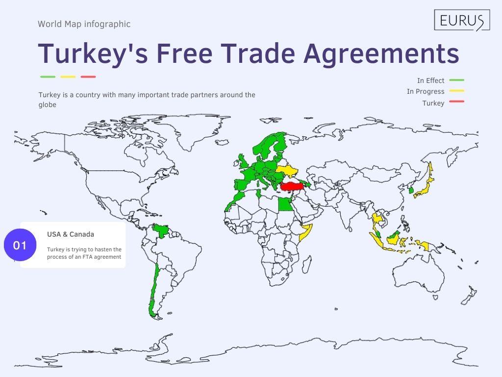 אינפוגרפיקה של מפת העולם המציגה את הסכמי הסחר החופשי של טורקיה