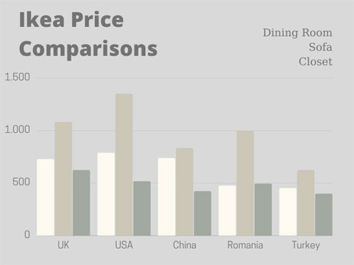 infografika pro srovnání cen ikea