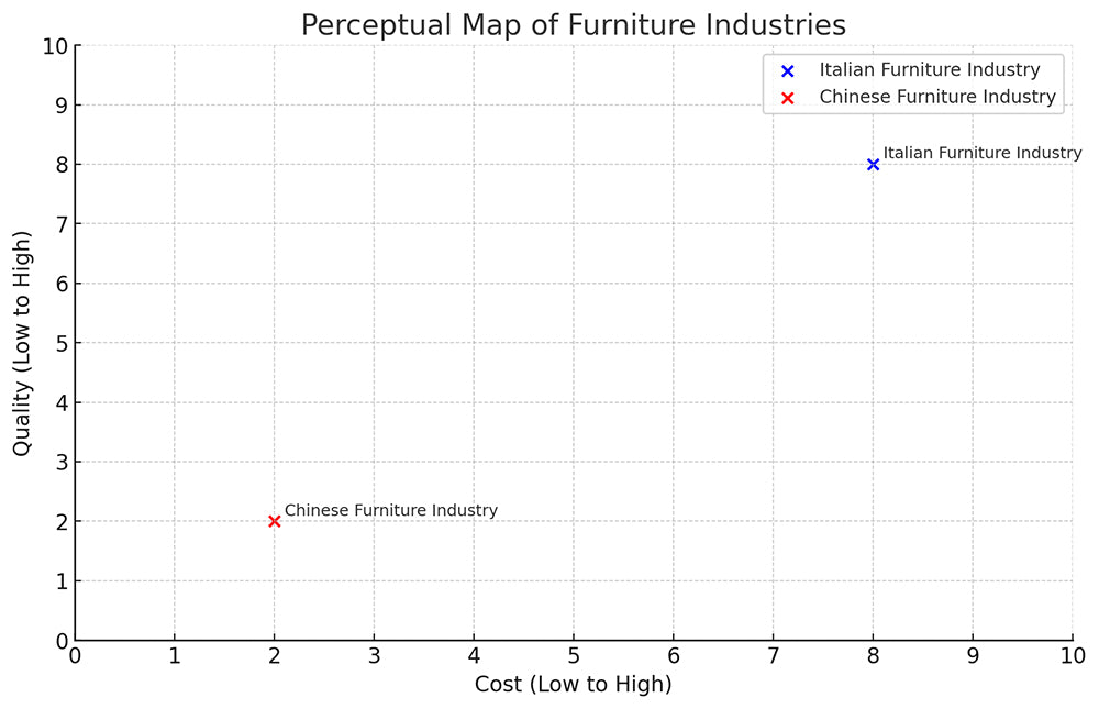 perceptivna-mapa-industrije-namještaja