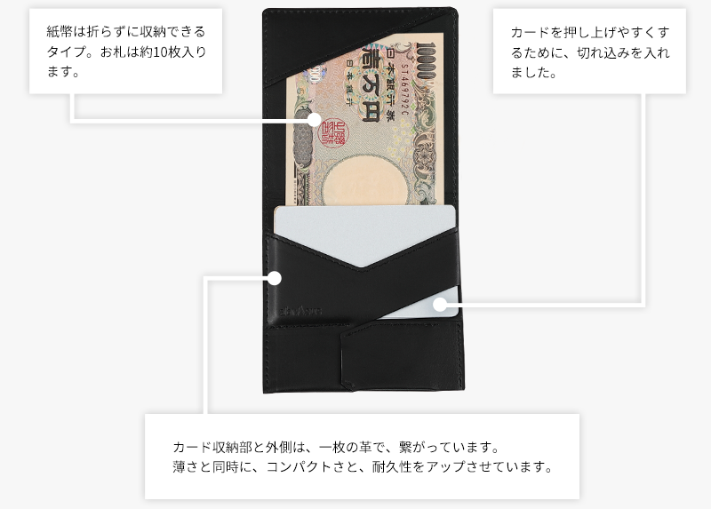 紙幣は折らずに収納できるタイプ。お札は約10枚入ります。 | カードを押し上げやすくするために、切れ込みを入れました。 | カード収納部と外側は、一枚の革で、繋がっています。薄さと同時に、コンパクトさと、耐久性をアップさせています。