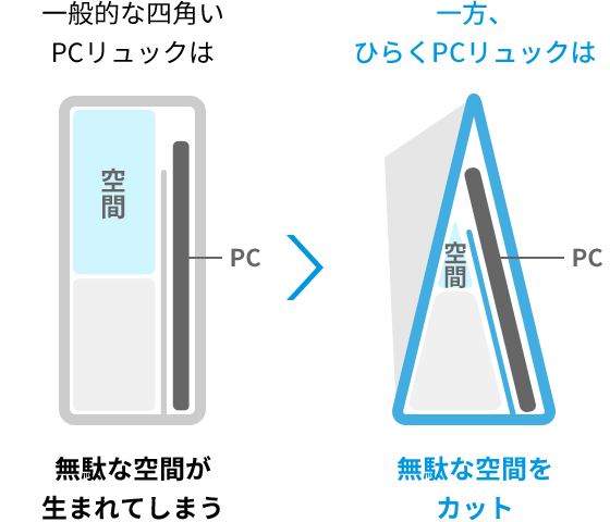 ひらくPCリュック