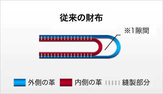 従来の財布イラスト