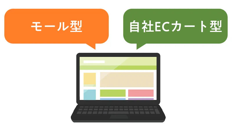 ECサイトには2種類あります