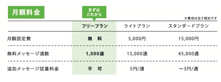 LINE規約13条6項