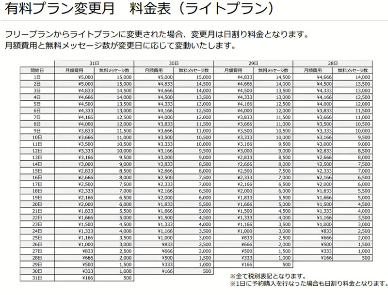 ライトプラン日割り計算表