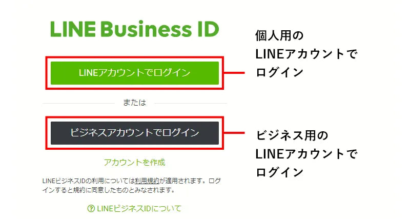 LINE公式アカウントの作成方法