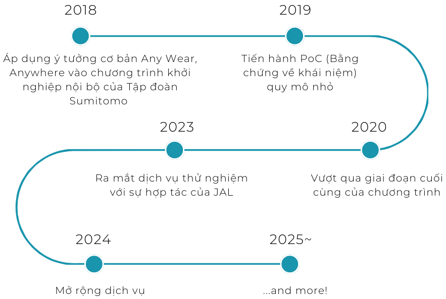 history of AWAW