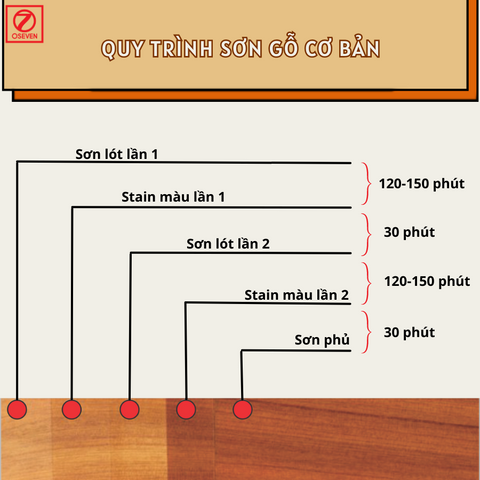 LÀM SAO ĐỂ SƠN GỖ MÀU TRẮNG KHÔNG BỊ PHAI MÀU?