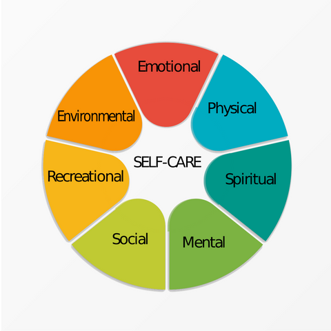 The Pillars of Self-Care