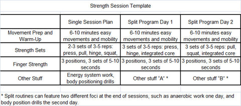 Designing Your Strength Training Program