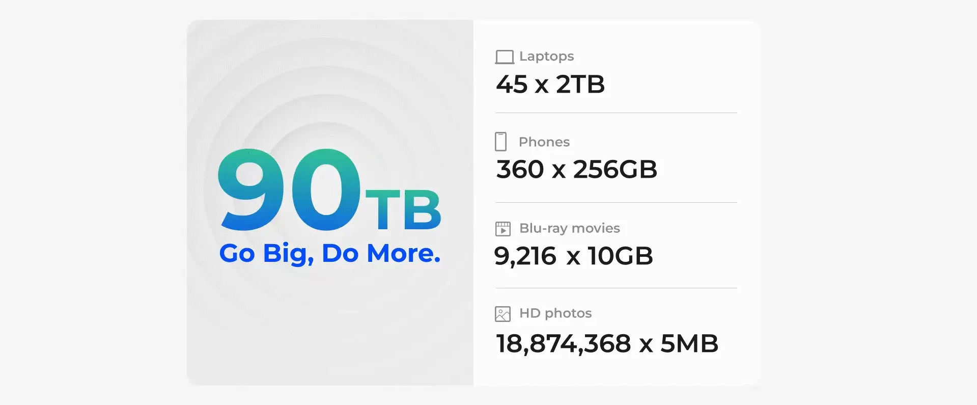 90 TB= 360x256 GB phones
