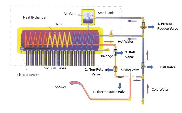 Duraco High pressure working principles