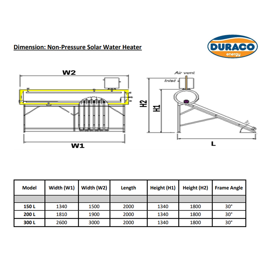 Duraco low pressure sizes