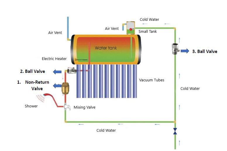 Principes de fonctionnement Duraco basse pression