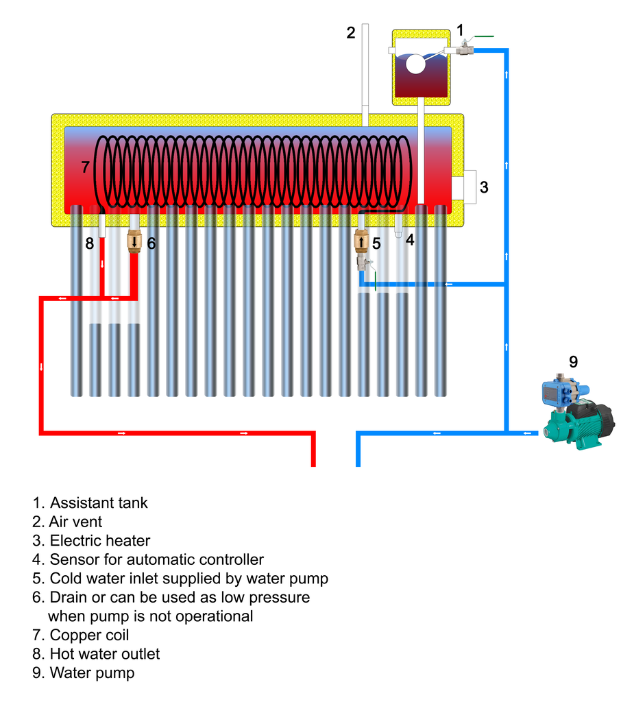 HomeSolar High Pressure Diagram