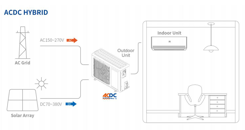 Superen Diagram