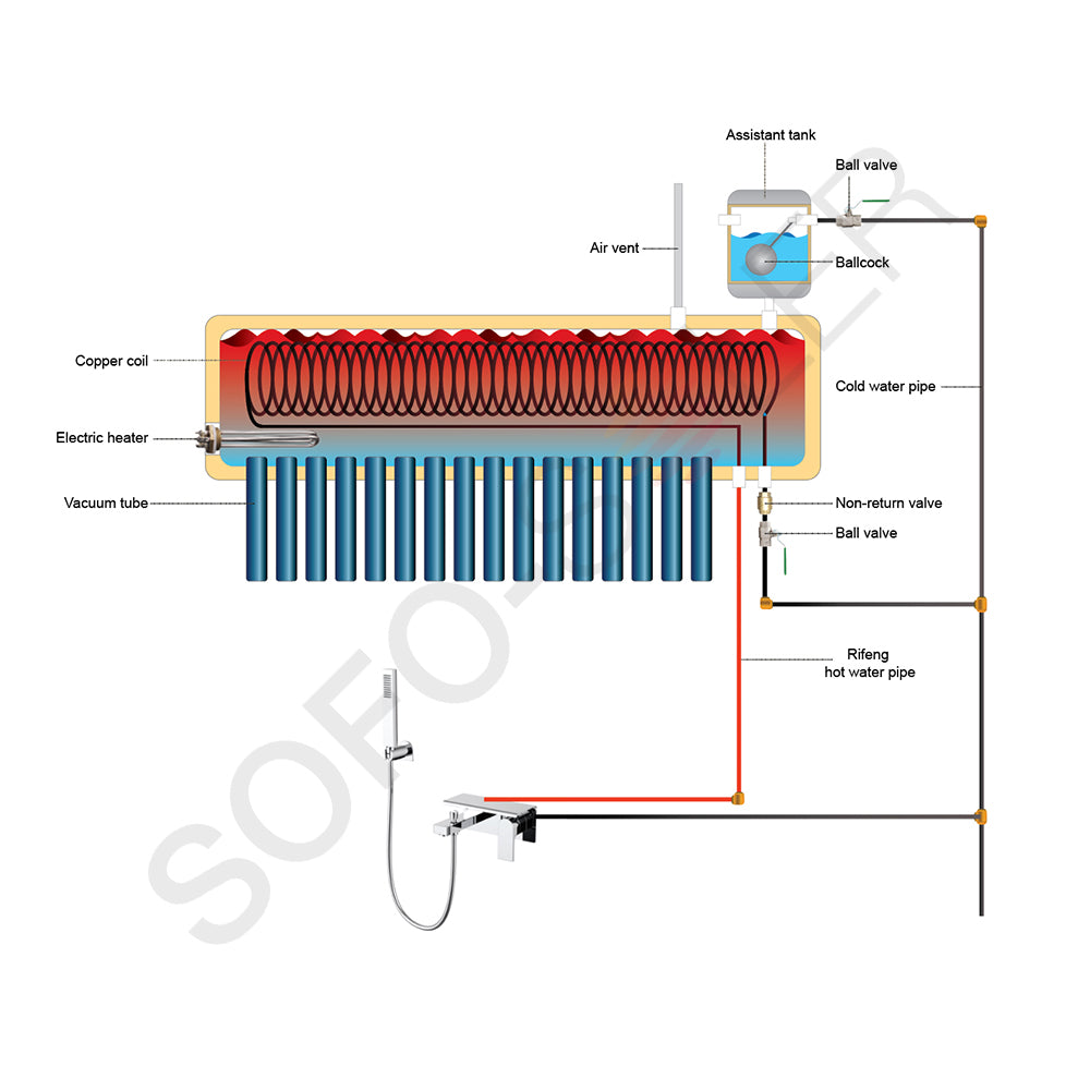 Chauffe-eau solaire Maurice Principes de fonctionnement haute pression en acier inoxydable