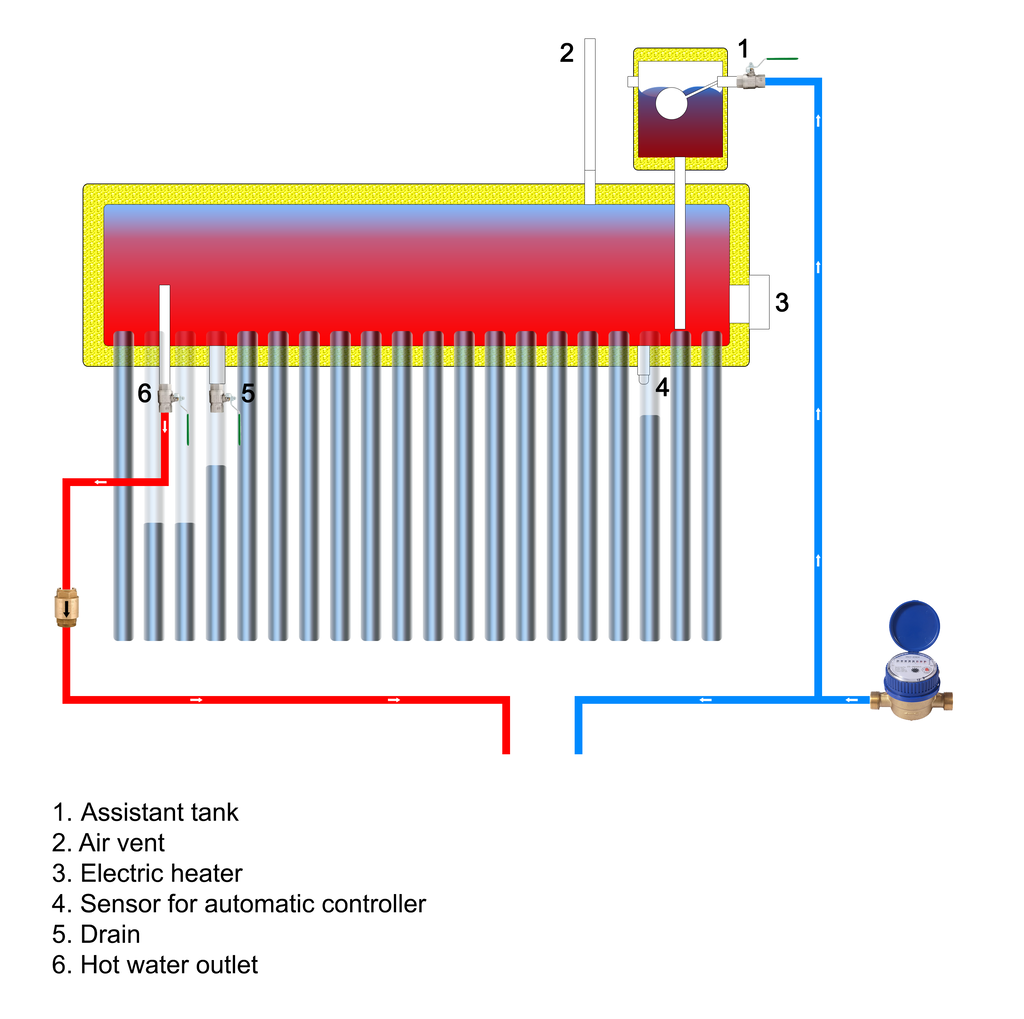 HomeSolar Low Pressure Diagram