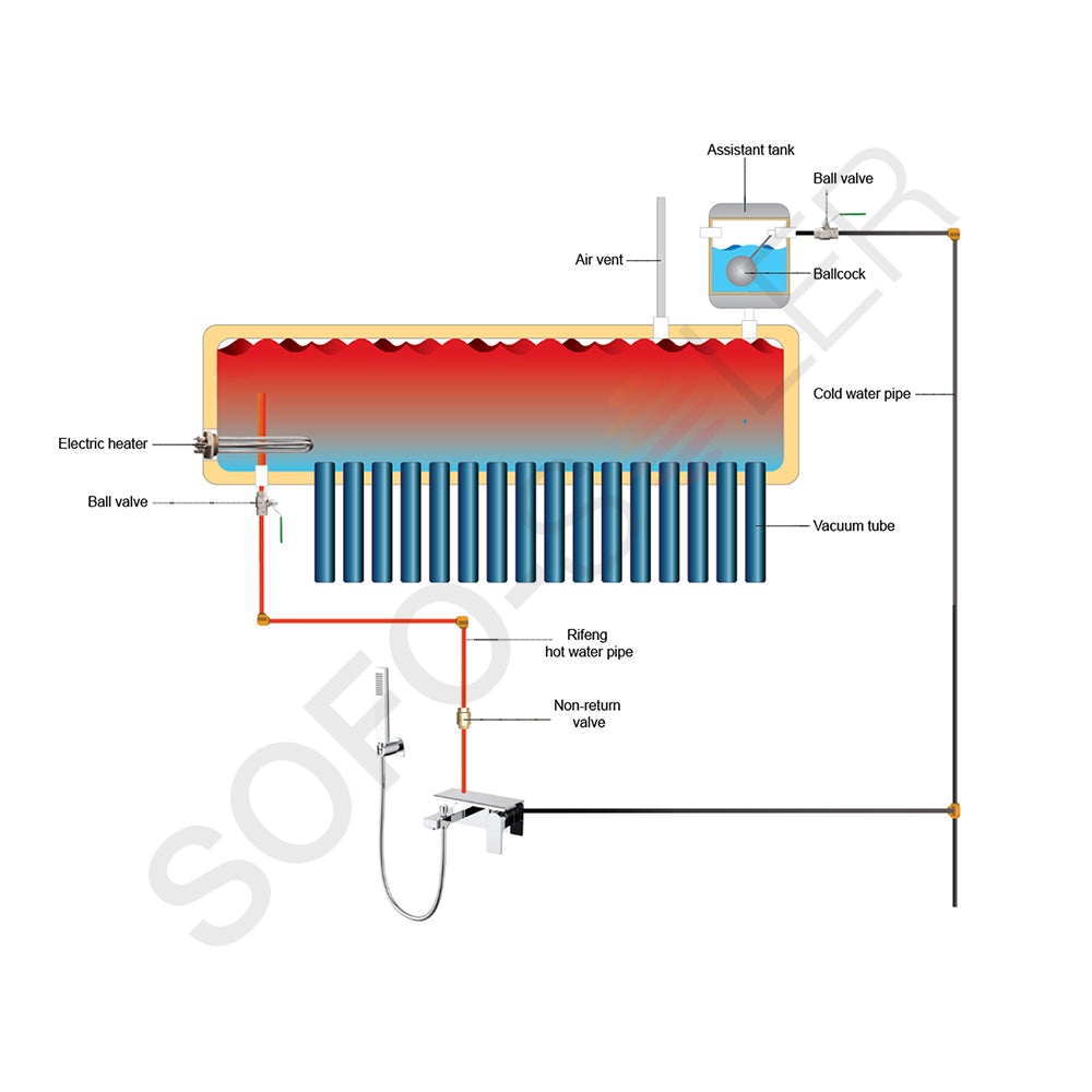 Chauffe-eau solaire Maurice Principes de fonctionnement basse pression en acier inoxydable