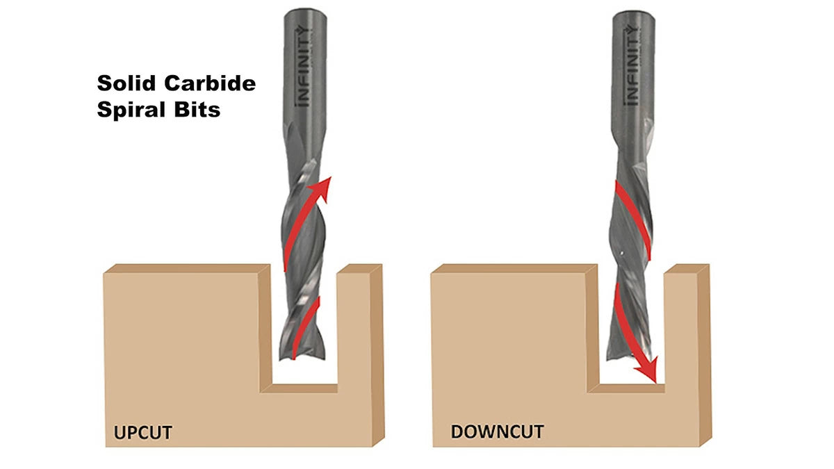 Traditional upcut and downcut spiral router bits.