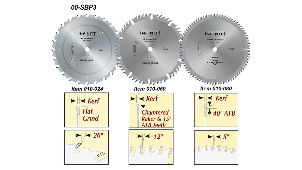 Our 00-SBP3.N package includes three 1/8